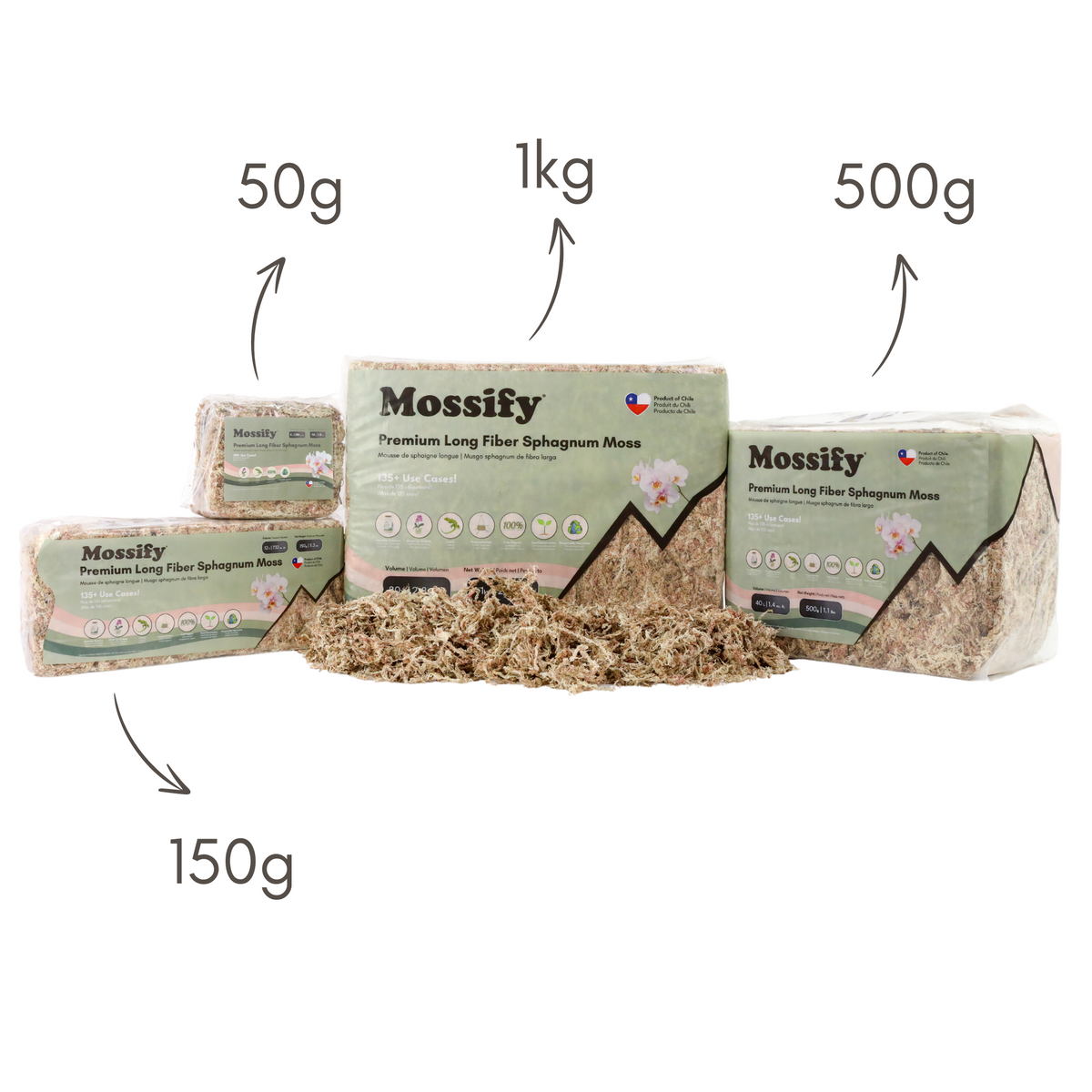Premium Sphagnum Moss - Mossify