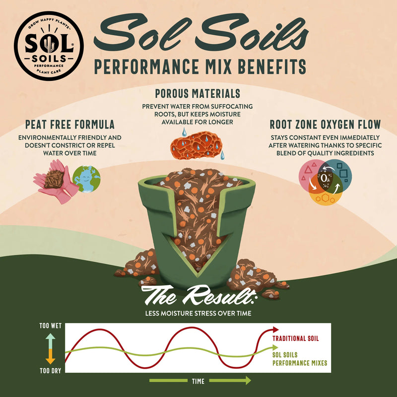 Sol Soils Houseplant Chunky Mix -  Potting Soil for Aroids & Indoor Plants