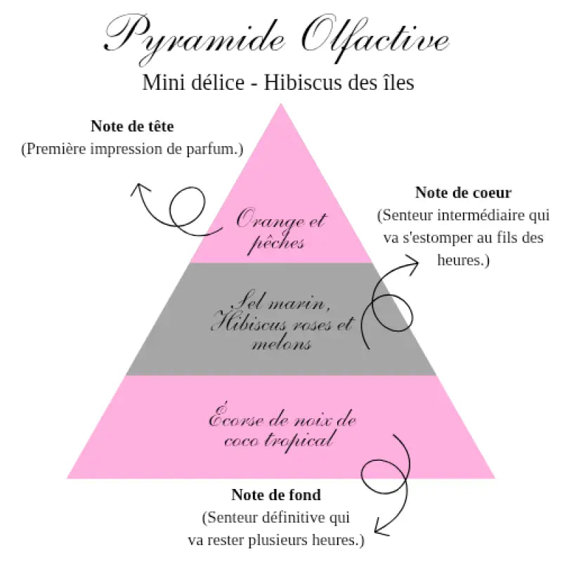 La bougie mini délice - Hibiscus des îles