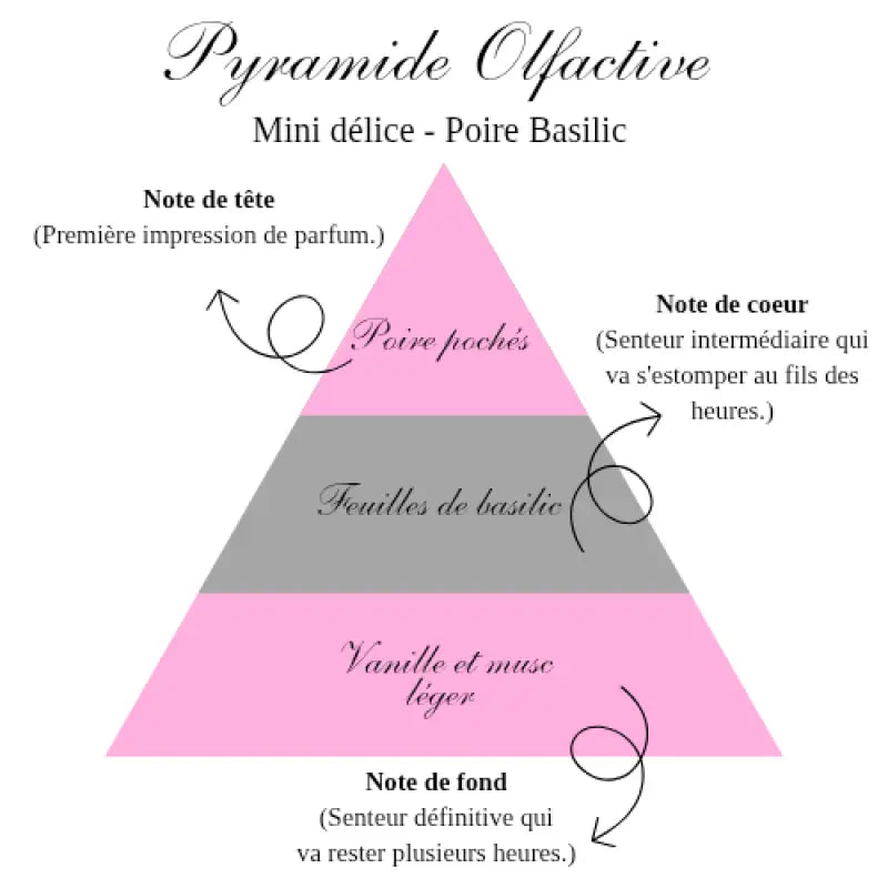 La bougie mini délice - Poire basilic